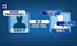 诈骗案爆料流程视频大全,揭秘网络诈骗揭秘与举报全攻略