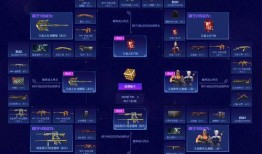 cf直播抽奖最新爆料,神秘大奖等你来拿！